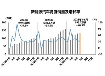 新能源汽車高歌猛進,保險服務競速升級 封面圖