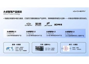 大卓智駕全球通用百萬量級高階智駕，引領(lǐng)奇瑞進(jìn)入NOA時代 封面圖