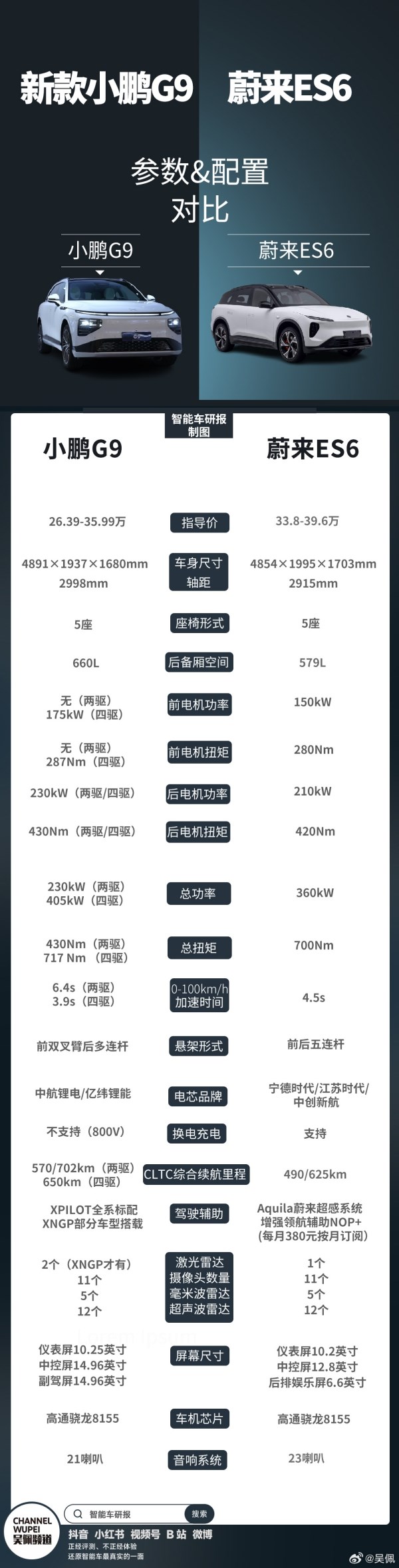 2024款小鵬G9參數對比蔚來ES6 30萬級純電SUV你選誰？