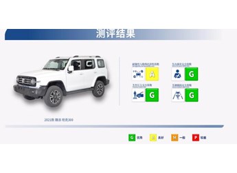榮獲澳洲ANCAP五星級安全評價，坦克300做到了