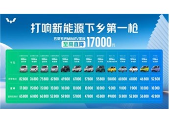 五菱繽果 新聞封面圖