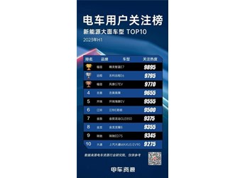 獲“電車用戶關注榜新能源大面車型”榜首，是哪家企業的？