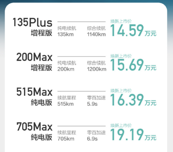 14.59萬元起！新款長安深藍SL03成都車展正式上市
