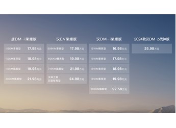 比亞迪唐新能源 新聞封面圖