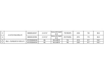 一汽奧迪A6L e-tron續航里程曝光 配備106.7kWh電池 封面圖