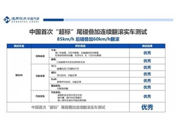 領克09 新聞封面圖