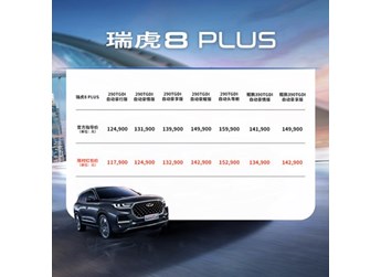 手慢無！12萬級SUV翹楚瑞虎8 PLUS開啟 “限時紅包價” 封面圖
